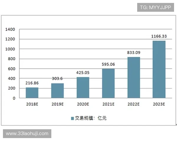 全球博彩公司市场现状与未来发展趋势分析